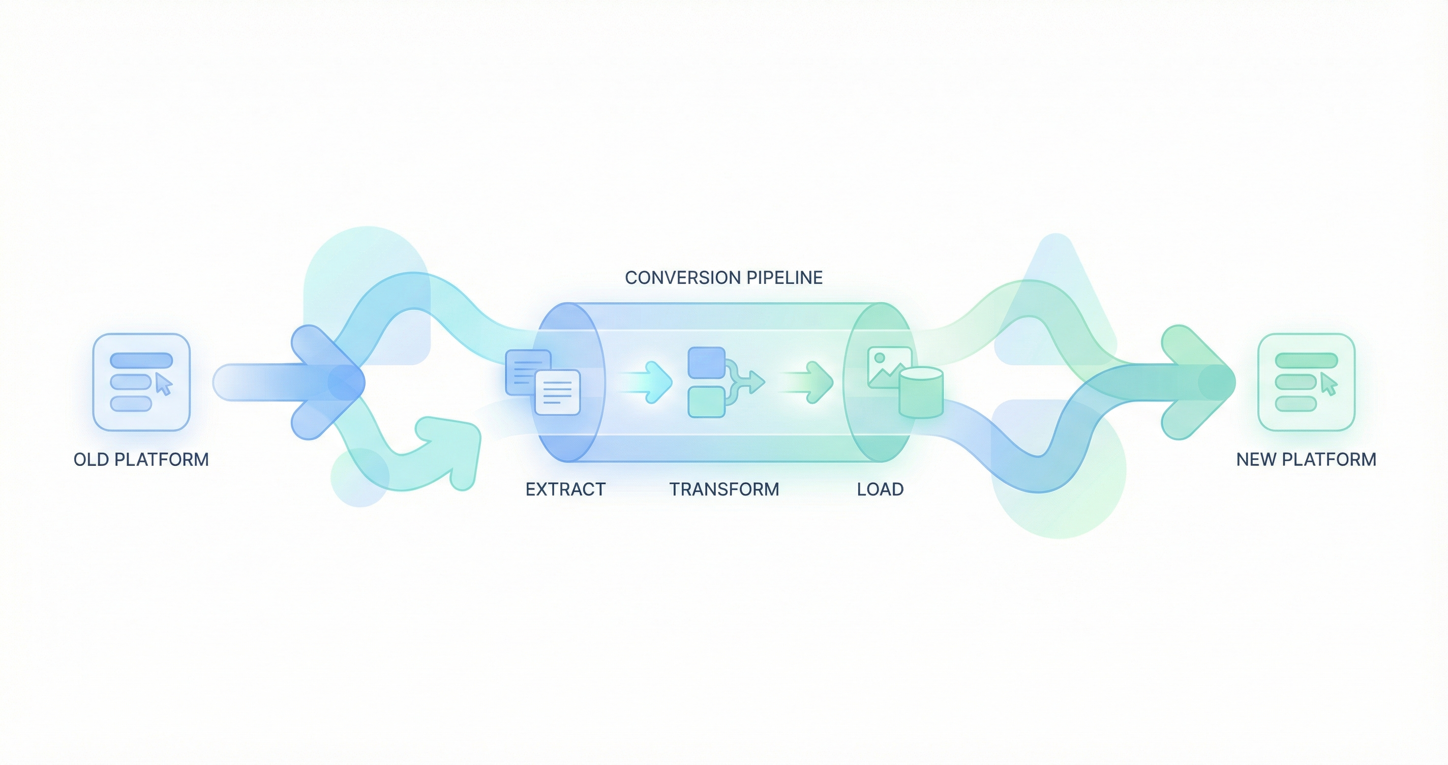 Migration pathway from Bubble to custom code Migration pathway from Bubble to custom code
