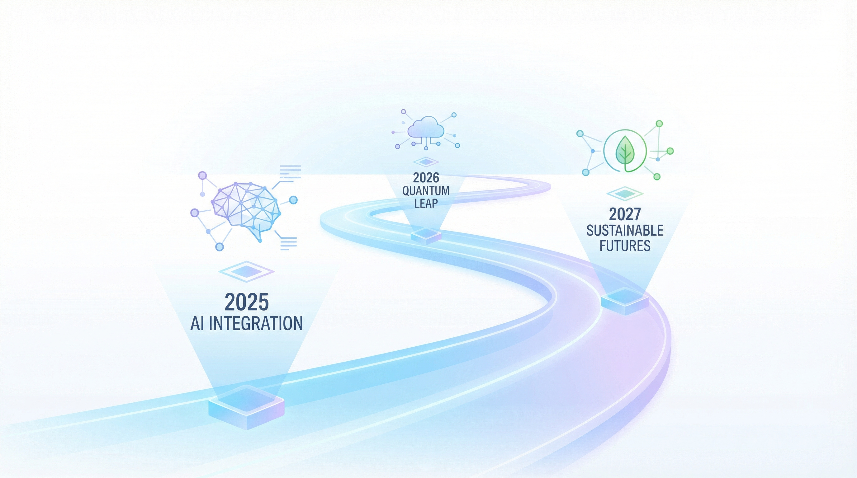 Future roadmap for the no-code to AI coding transition Future roadmap for the no-code to AI coding transition