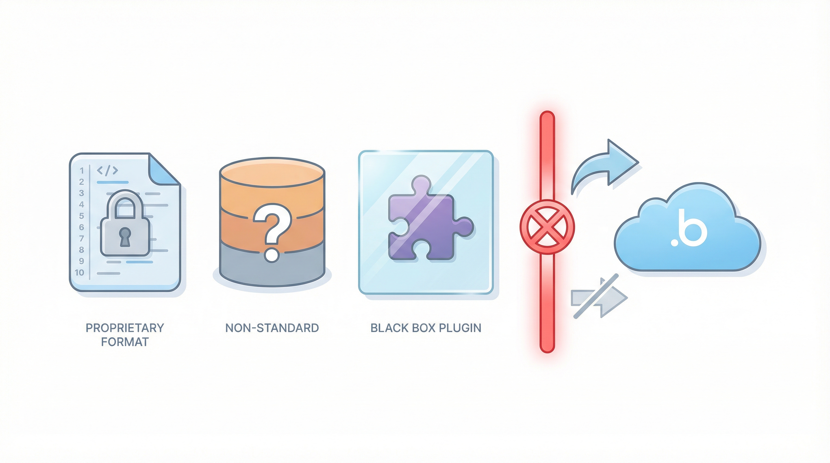 Why Bubble Can't Export to Code - proprietary format, non-standard database, black box plugins