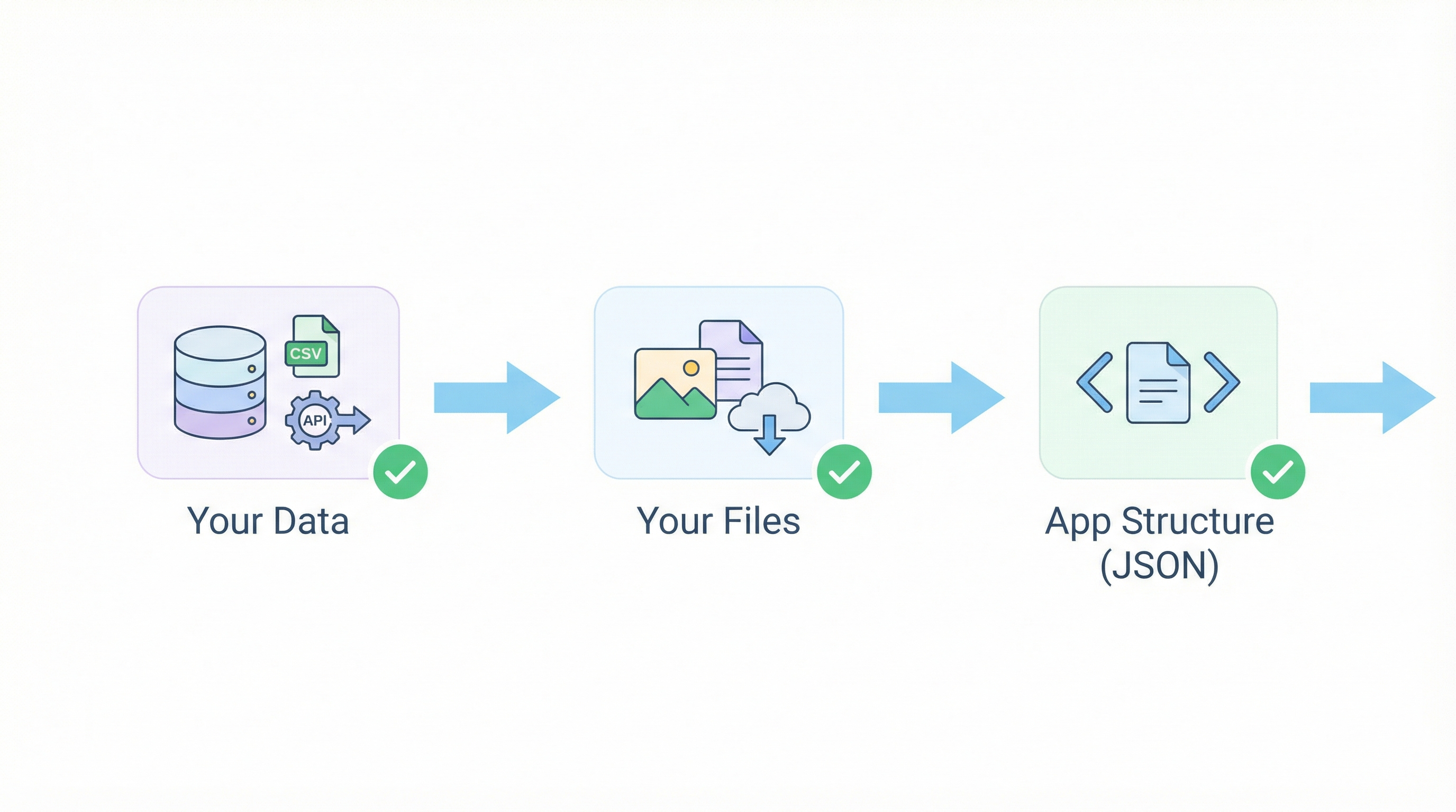 What You CAN Export - Your Data, Your Files, App Structure JSON
