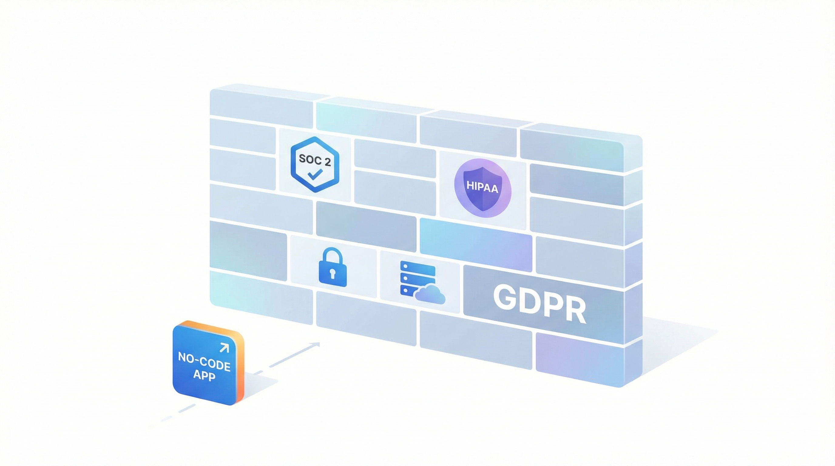 Enterprise compliance wall with SOC 2, HIPAA, GDPR requirements blocking no-code apps