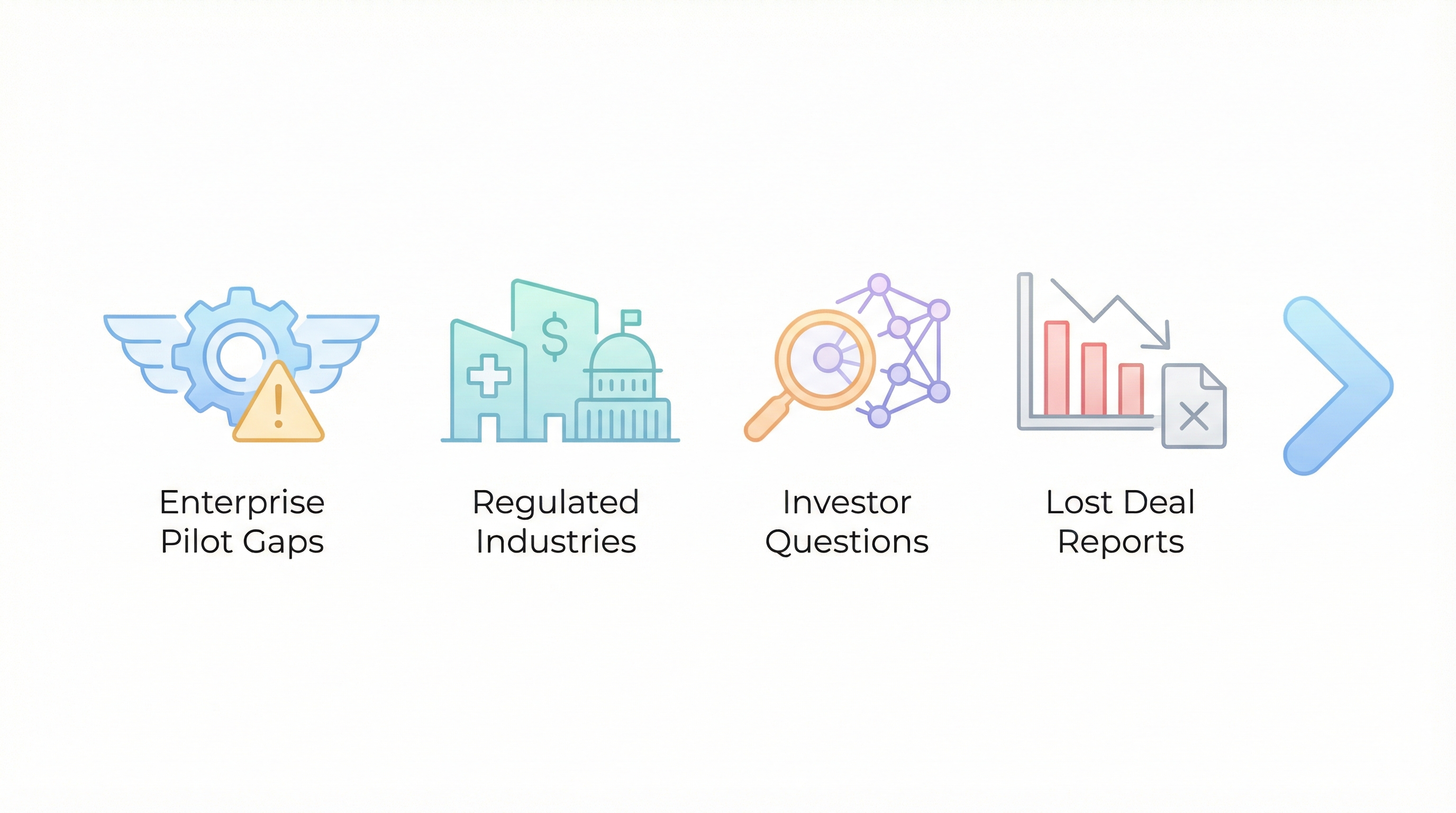 Four migration triggers: enterprise pilot gaps, regulated industries, investor questions, lost deal reports