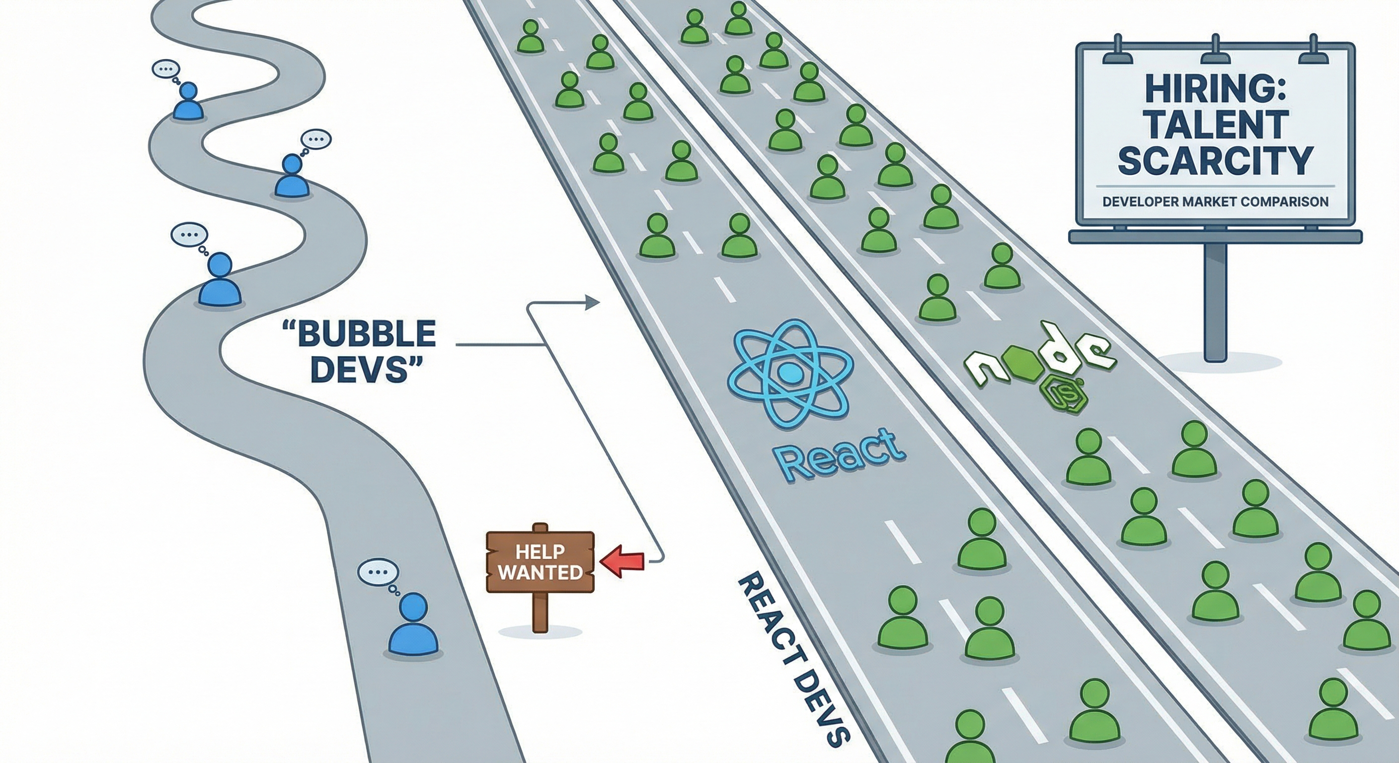 Developer talent shortage and hiring challenges