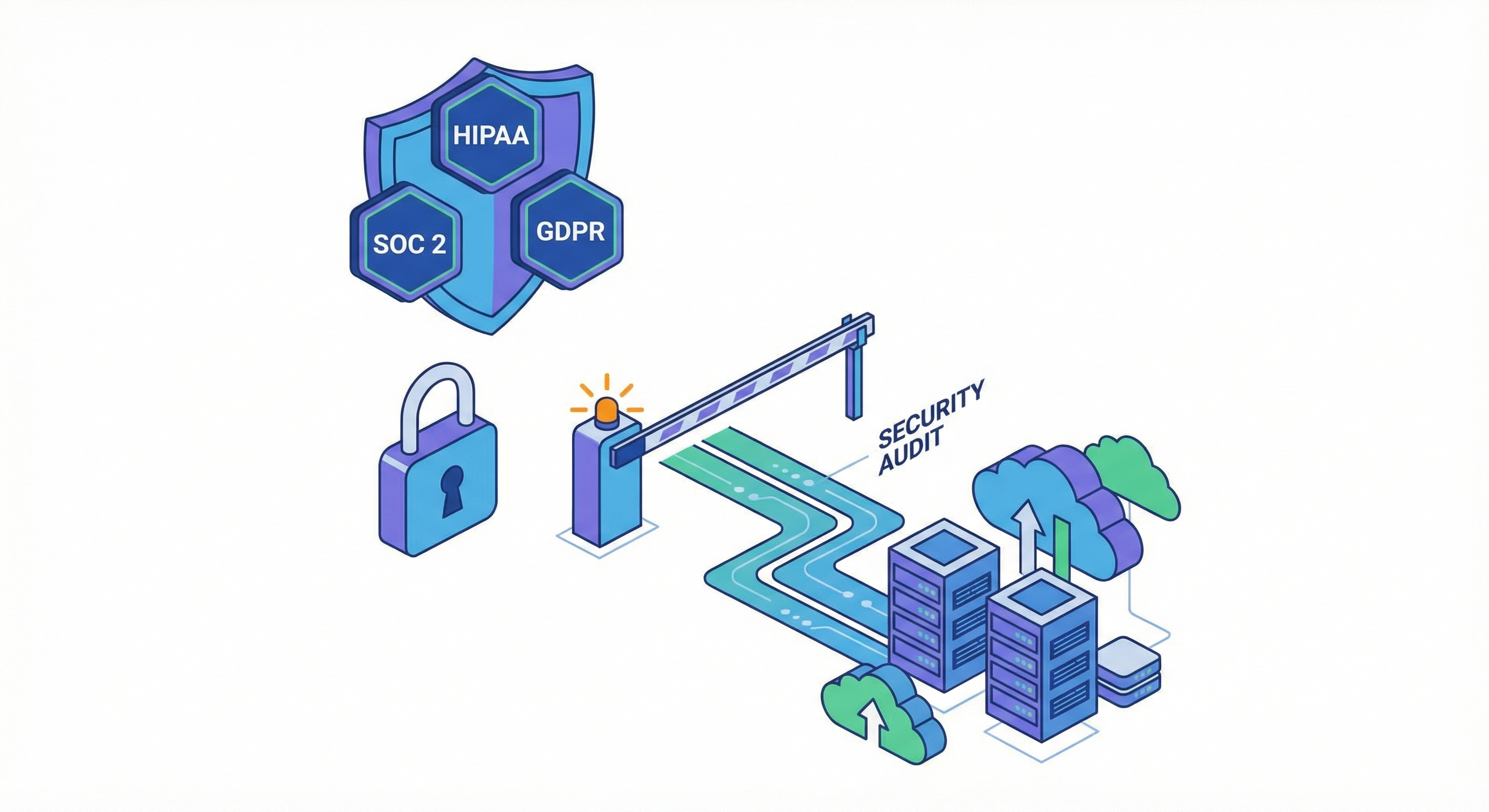 Enterprise compliance and security requirements