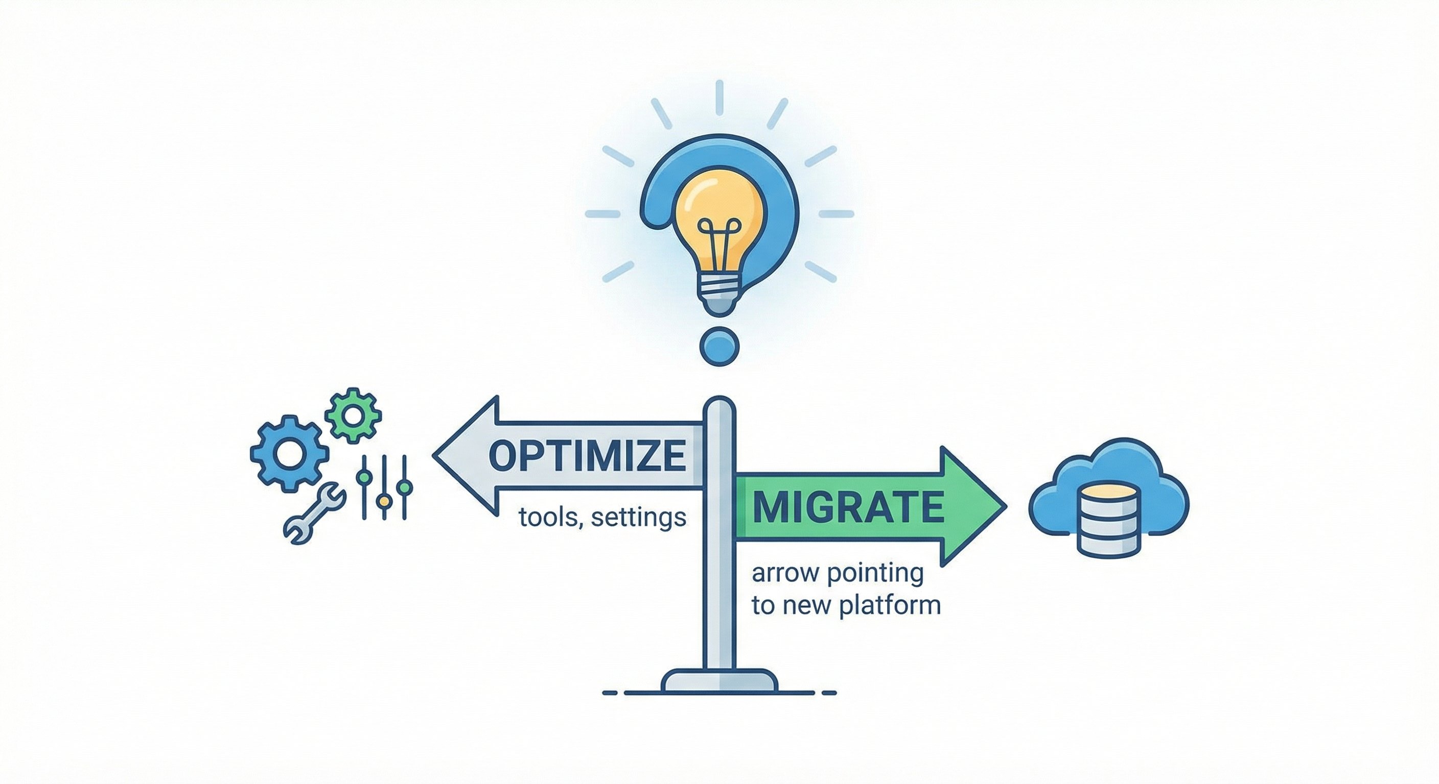 Decision framework: optimize vs migrate