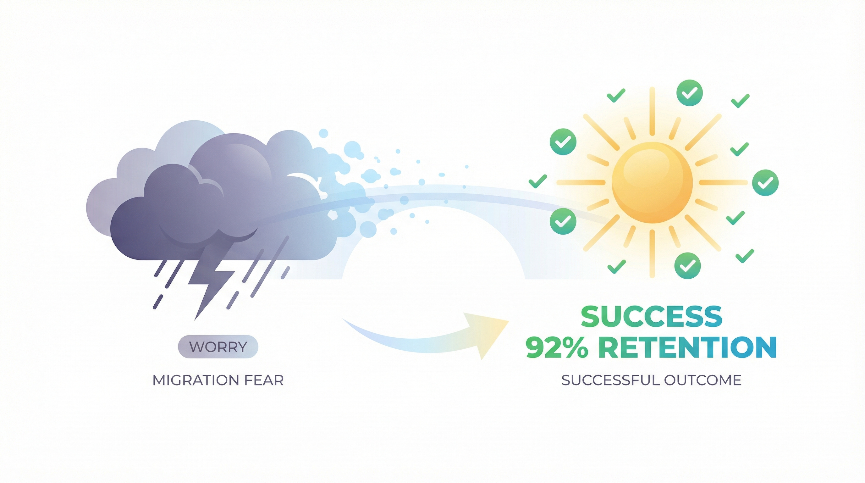 From migration fear to success: Founders report 92%+ user retention after password reset From migration fear to success: Founders report 92%+ user retention after password reset