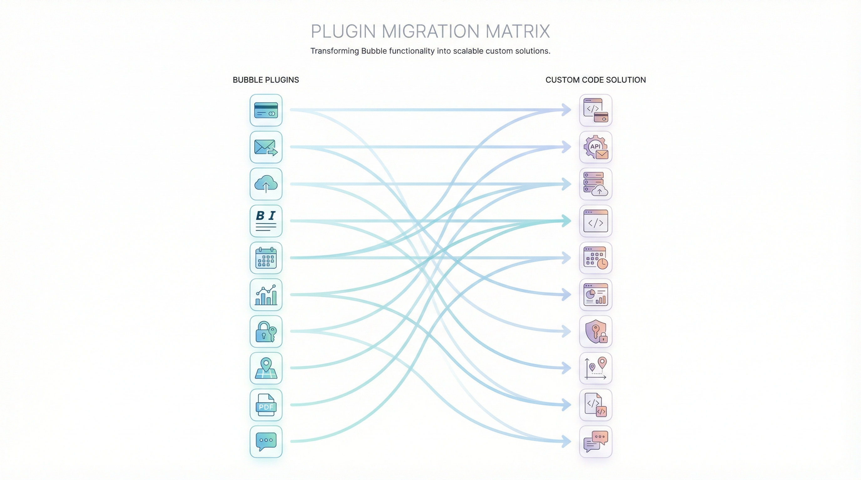 Plugin Migration Matrix Overview