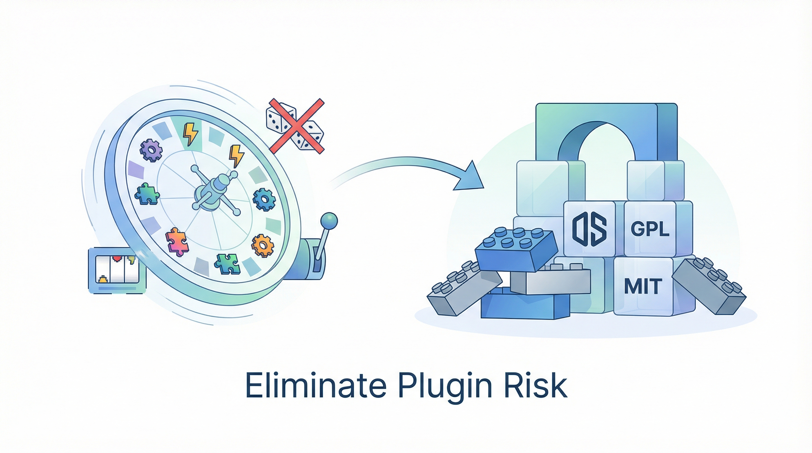 Eliminate Plugin Dependency Risk