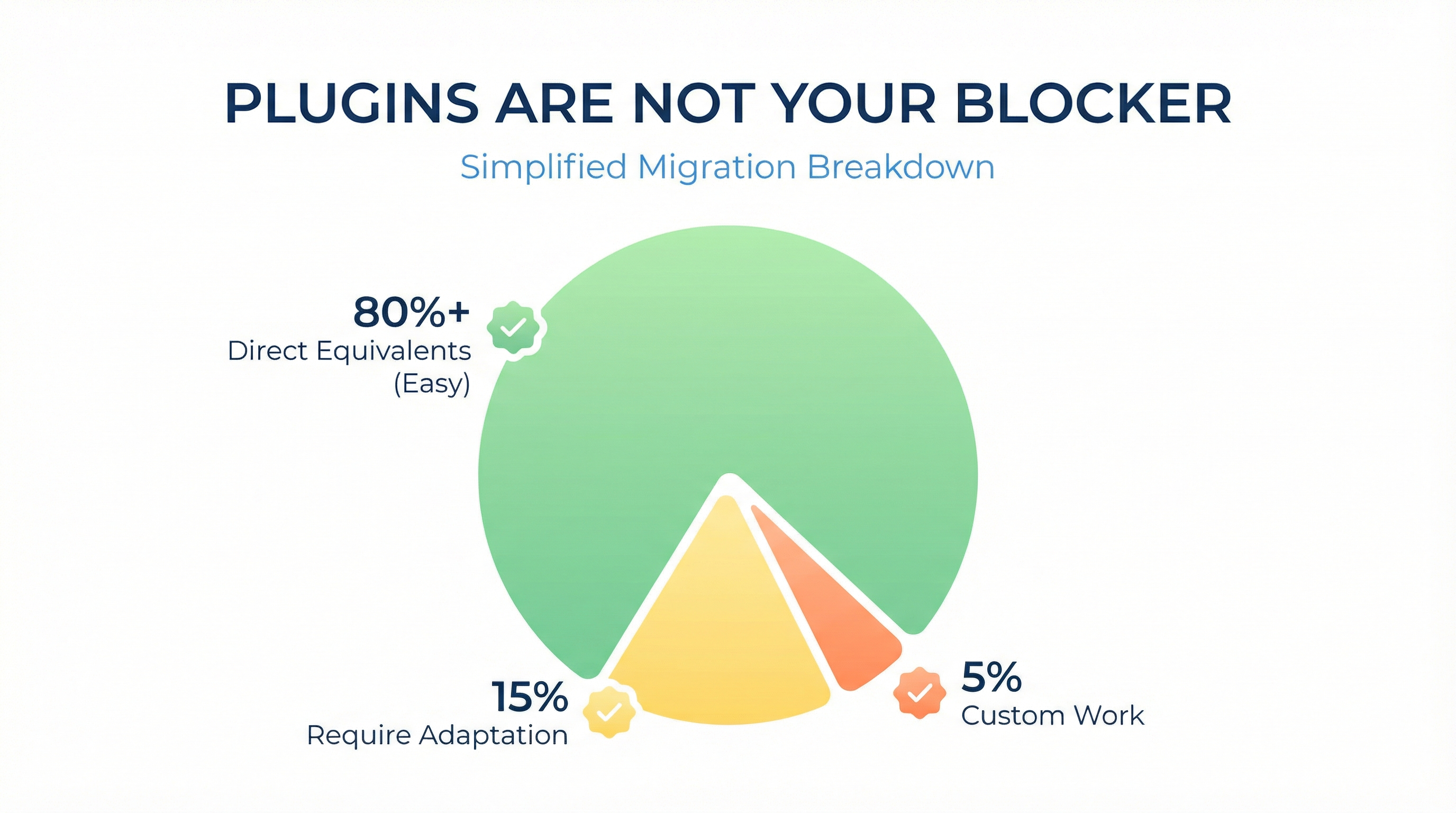 Plugin Migration Breakdown