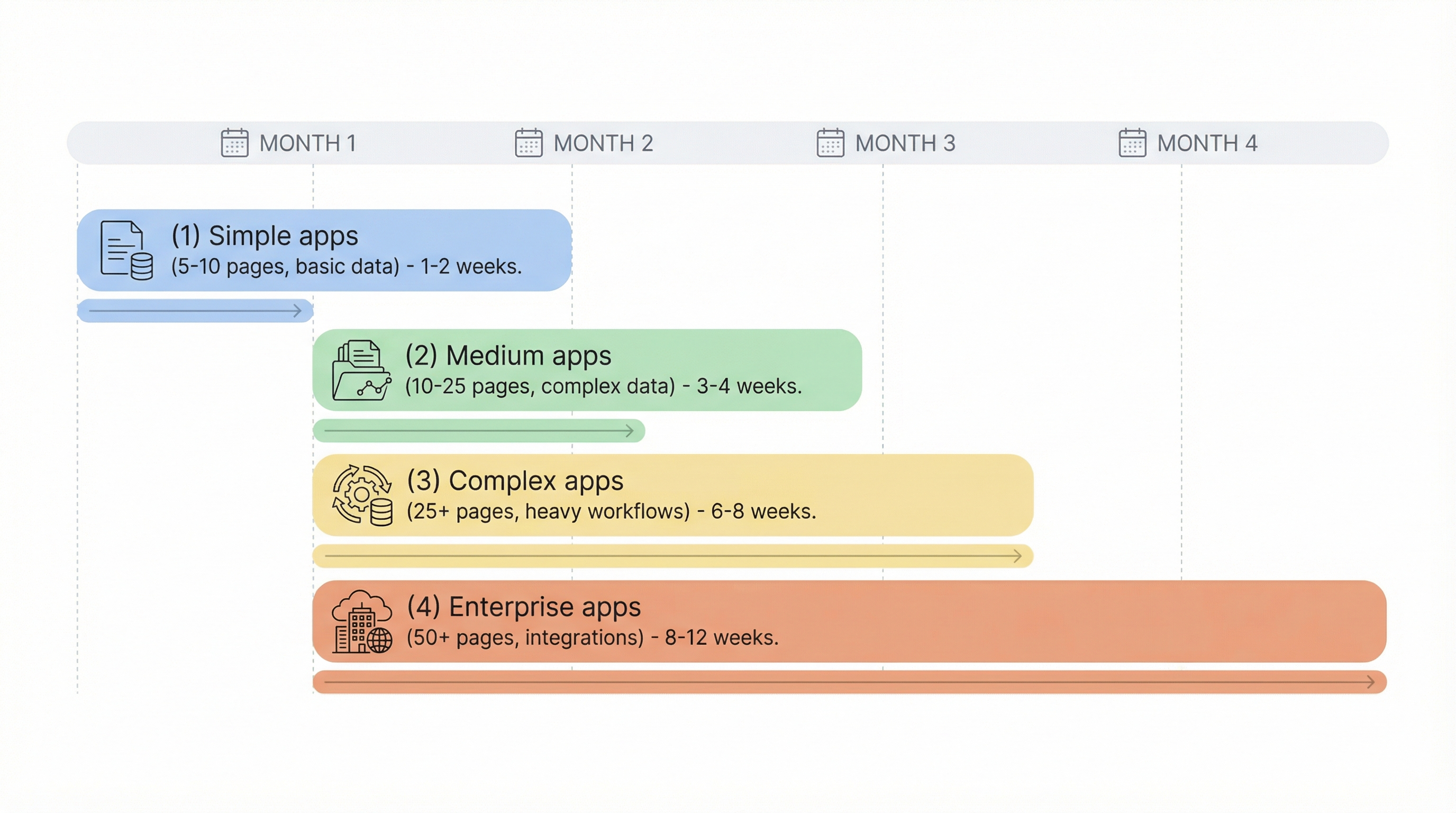 Realistic Timeline - Simple, Medium, Complex, Enterprise Realistic Timeline - Simple, Medium, Complex, Enterprise