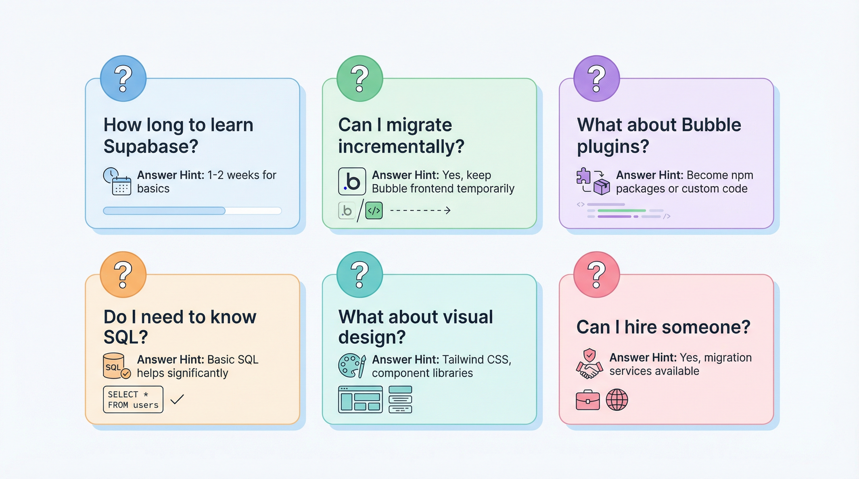 FAQ - Common Migration Questions FAQ - Common Migration Questions