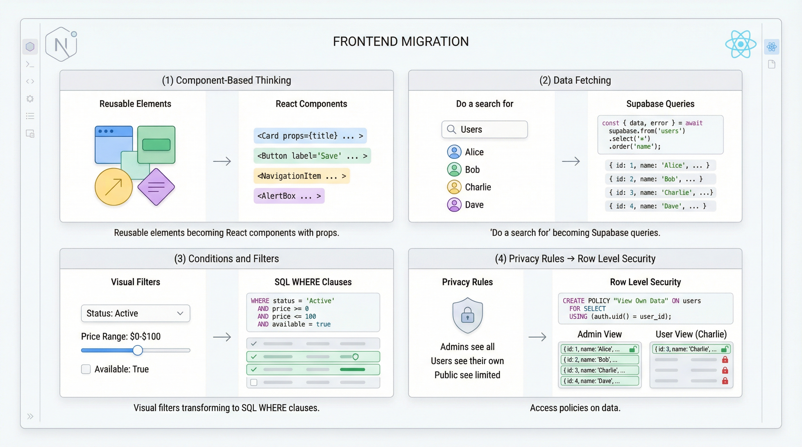 Frontend Migration - Components, Data Fetching, Filters, Row Level Security Frontend Migration - Components, Data Fetching, Filters, Row Level Security