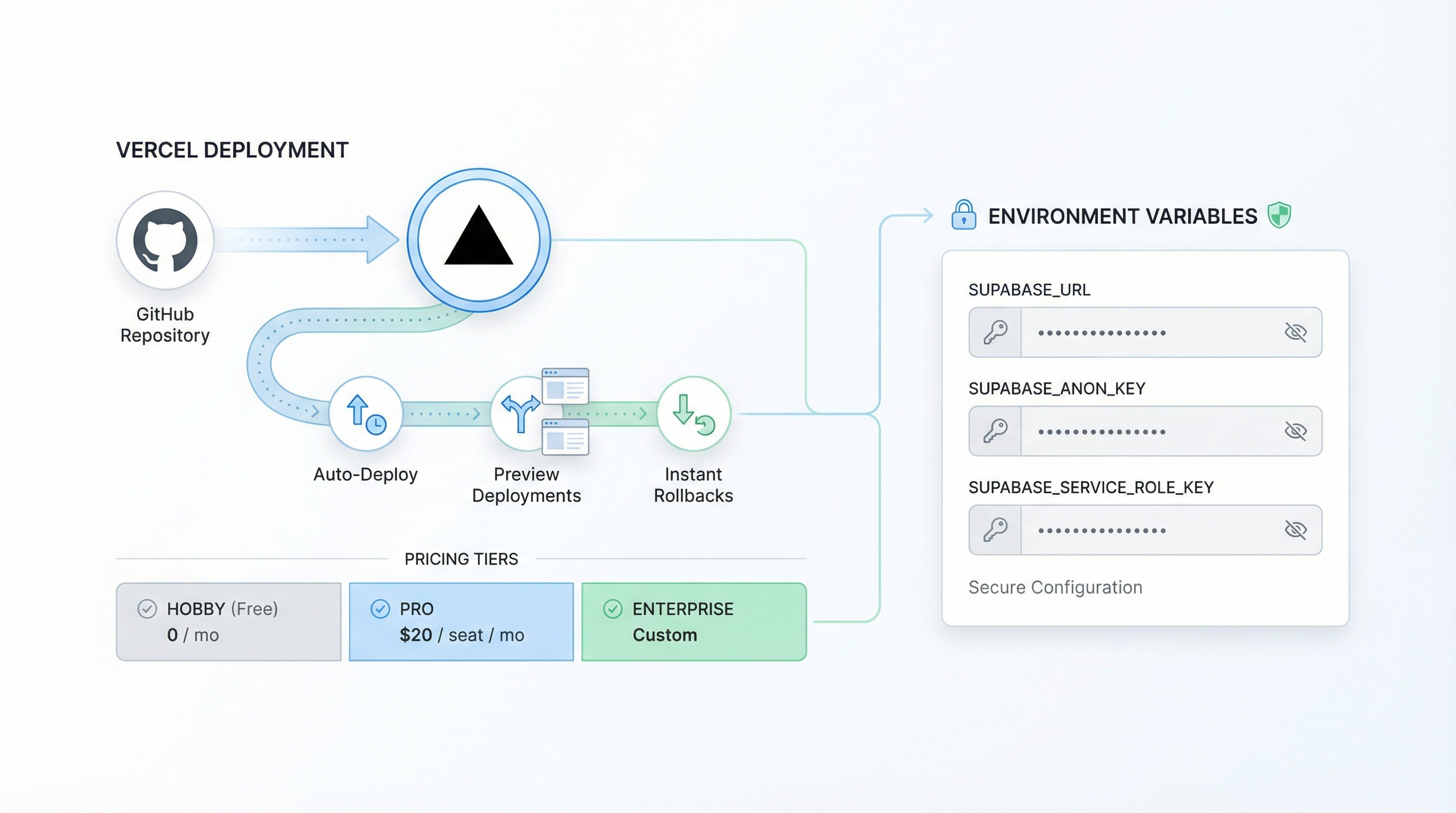 Deployment - Vercel and Environment Variables Deployment - Vercel and Environment Variables