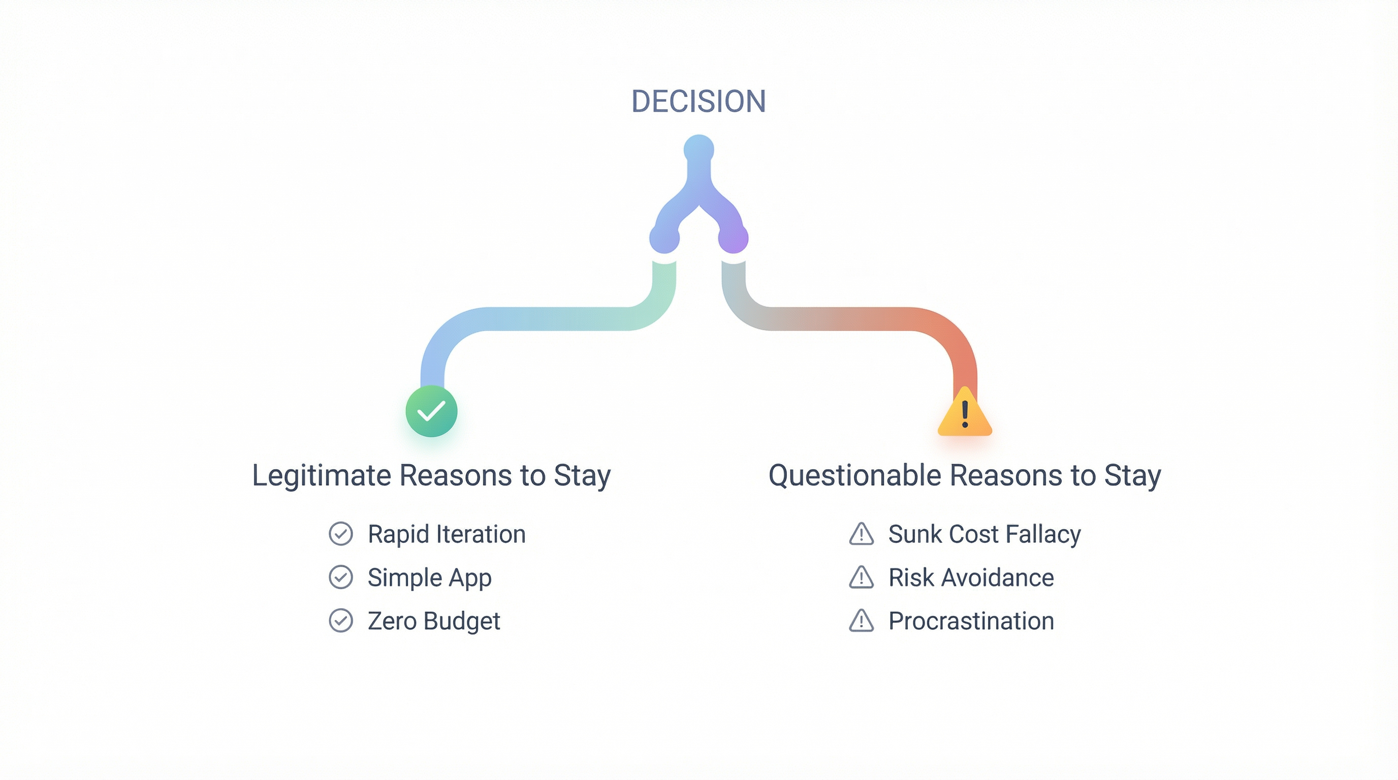 Decision crossroads: Legitimate vs Questionable reasons to stay on Bubble