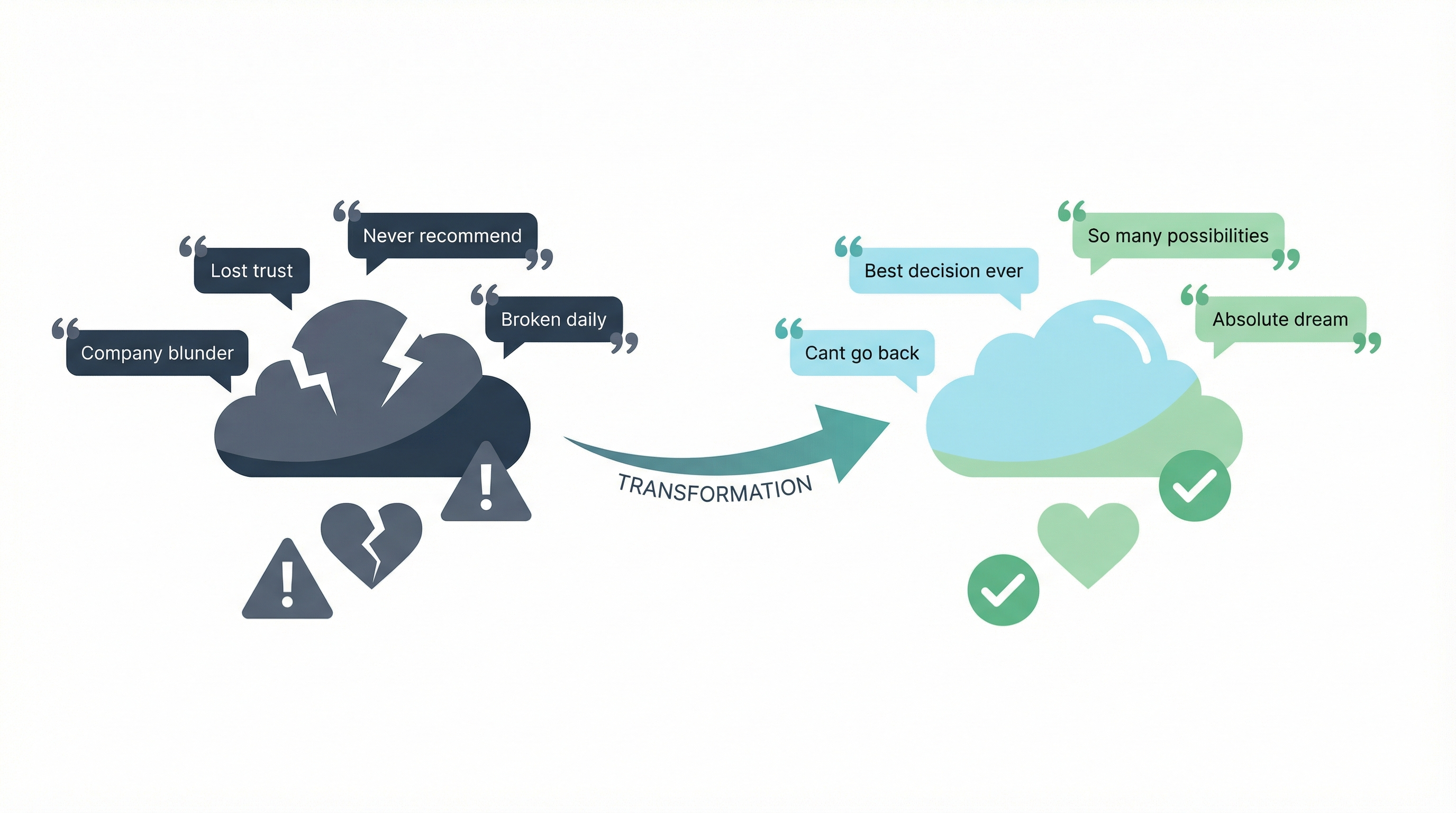Trust journey: Frustrated Bubble users to satisfied post-migration testimonials