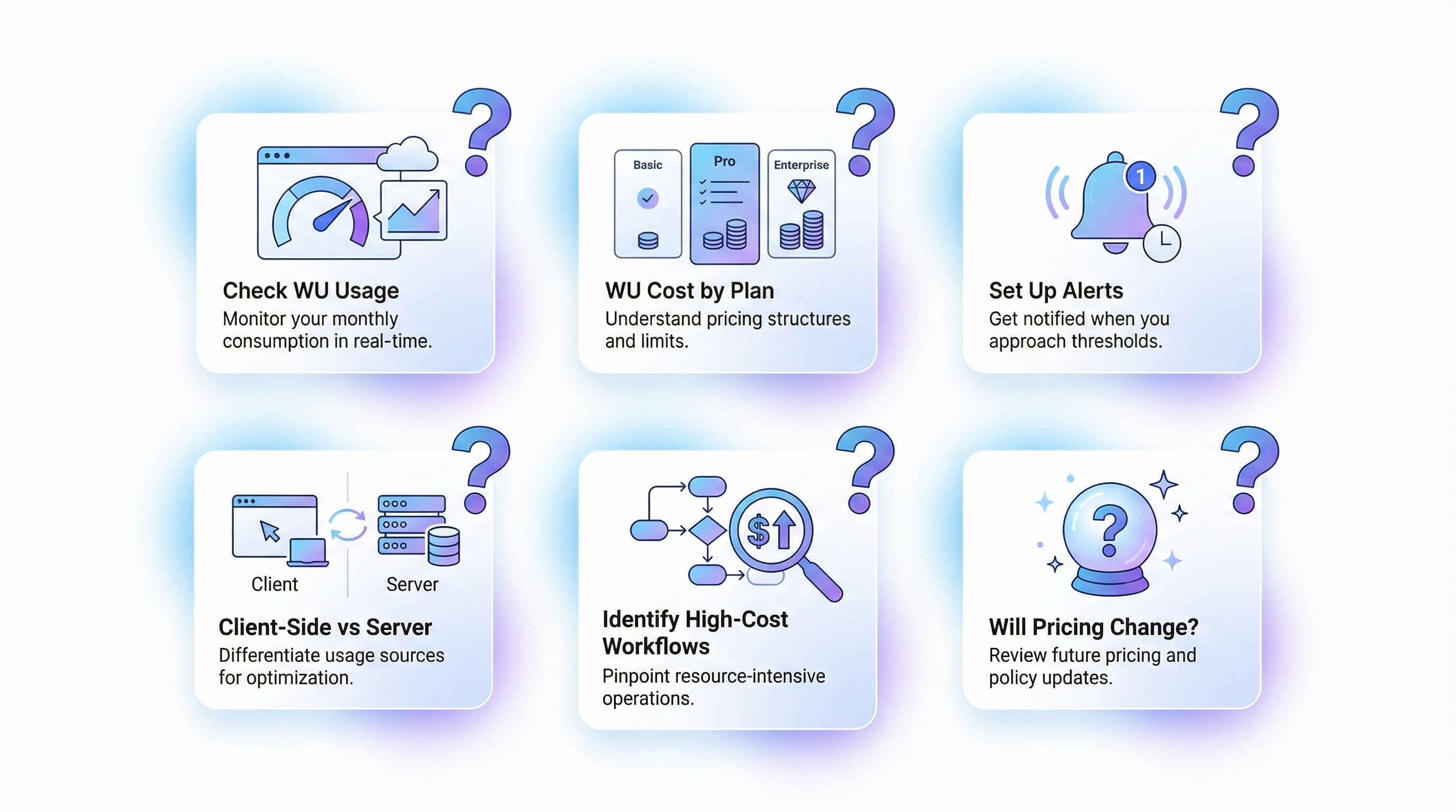 FAQ cards - check WU usage, cost by plan, set up alerts, client vs server side, identify high-cost workflows, pricing changes