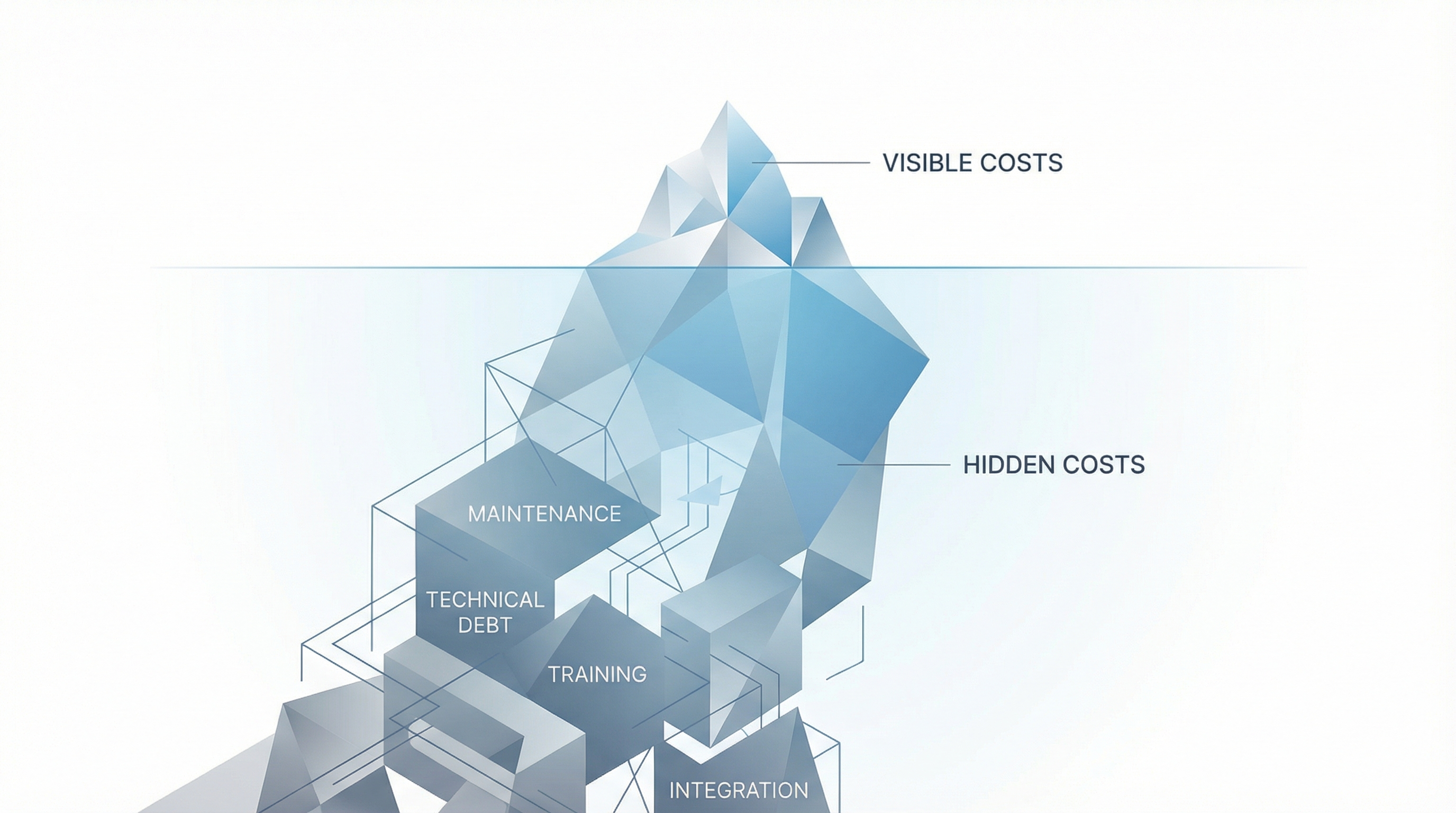The iceberg of hidden migration costs beneath the surface