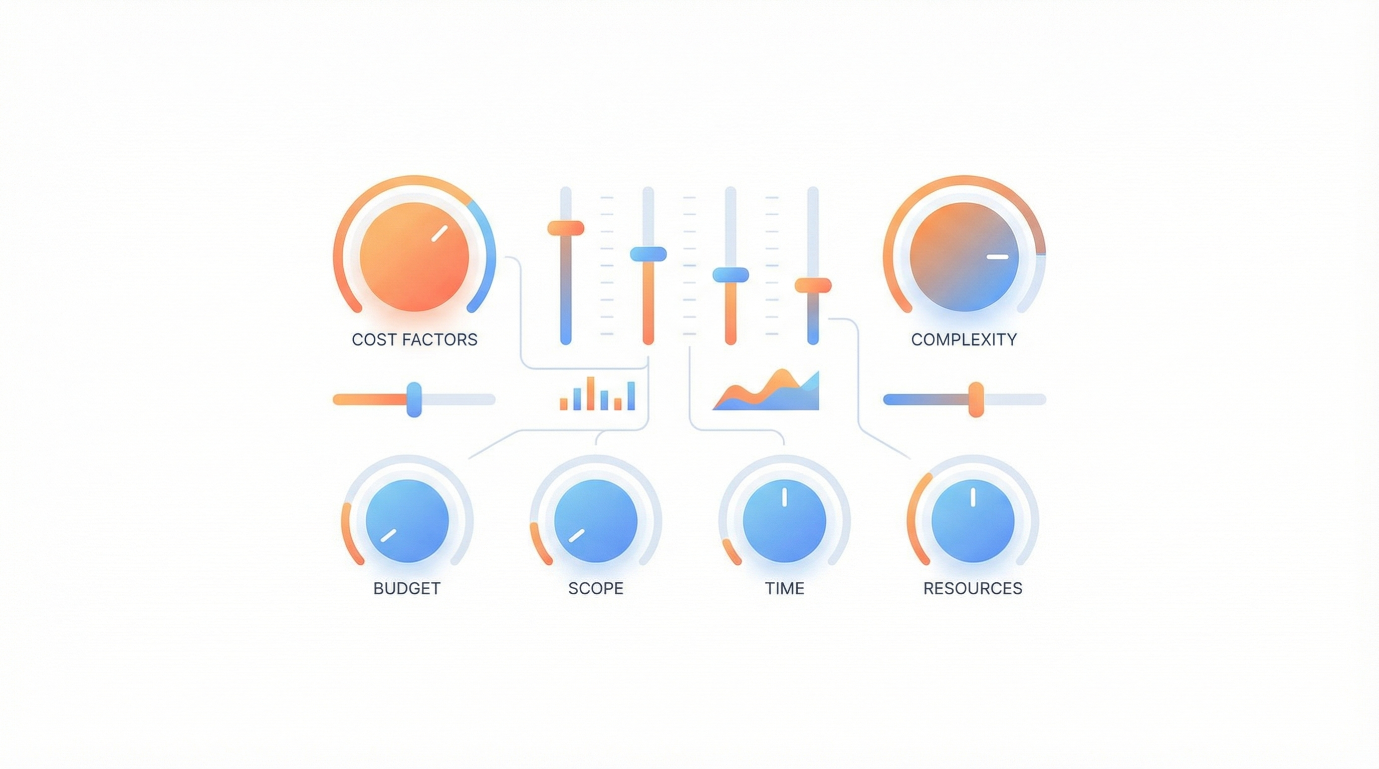 The factors that drive migration costs up or down