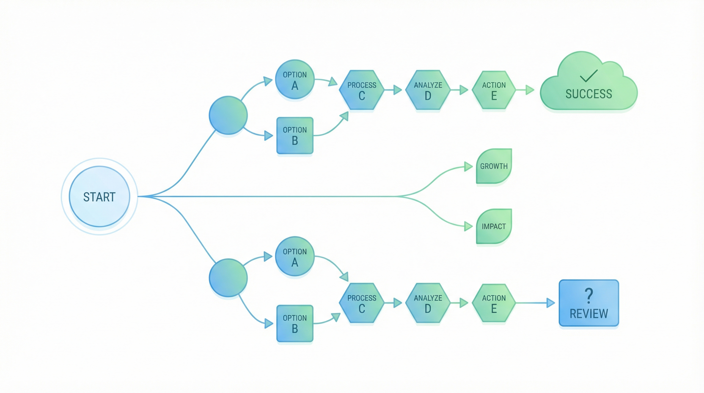 A decision framework for choosing your migration path