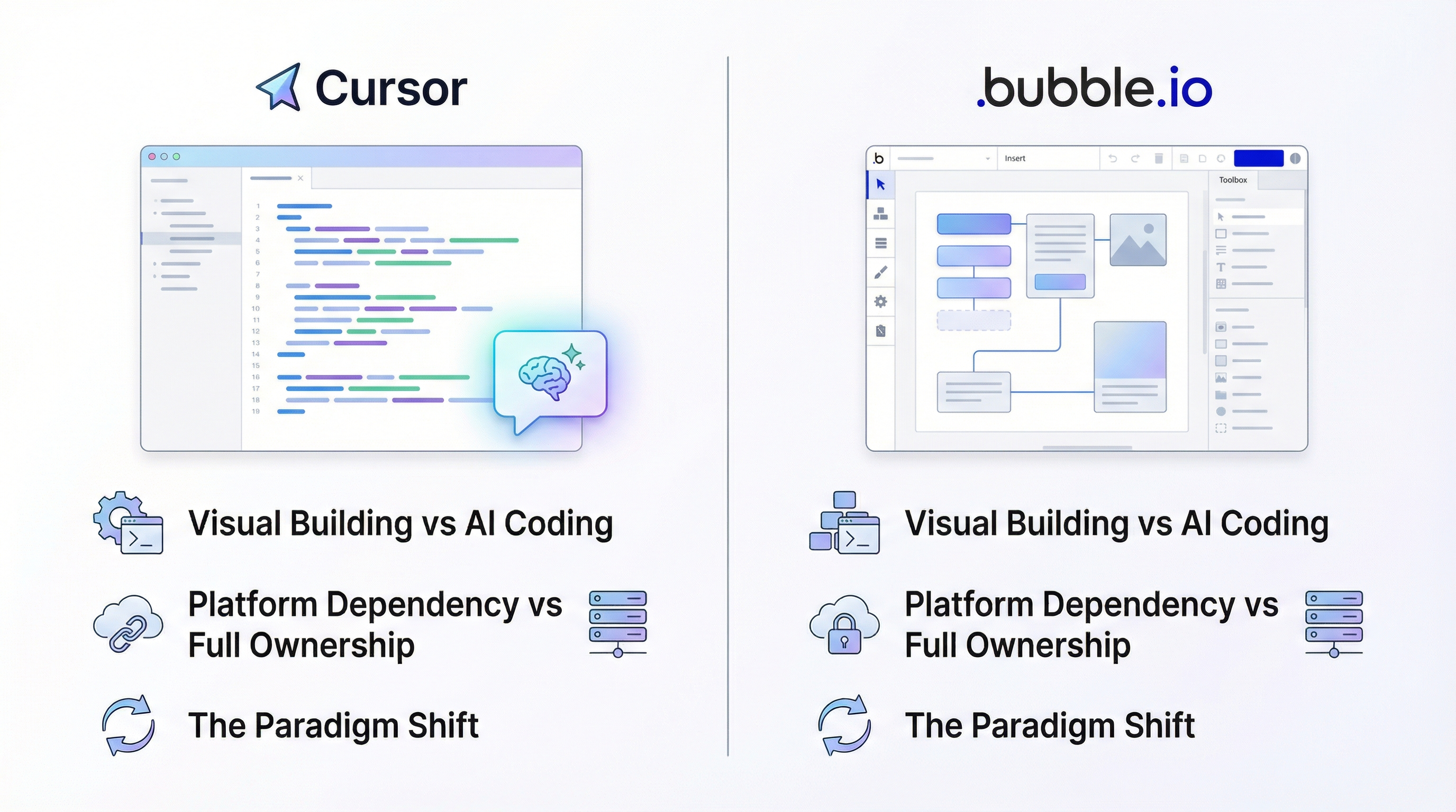 The Core Difference: What Cursor and Bubble Actually Are