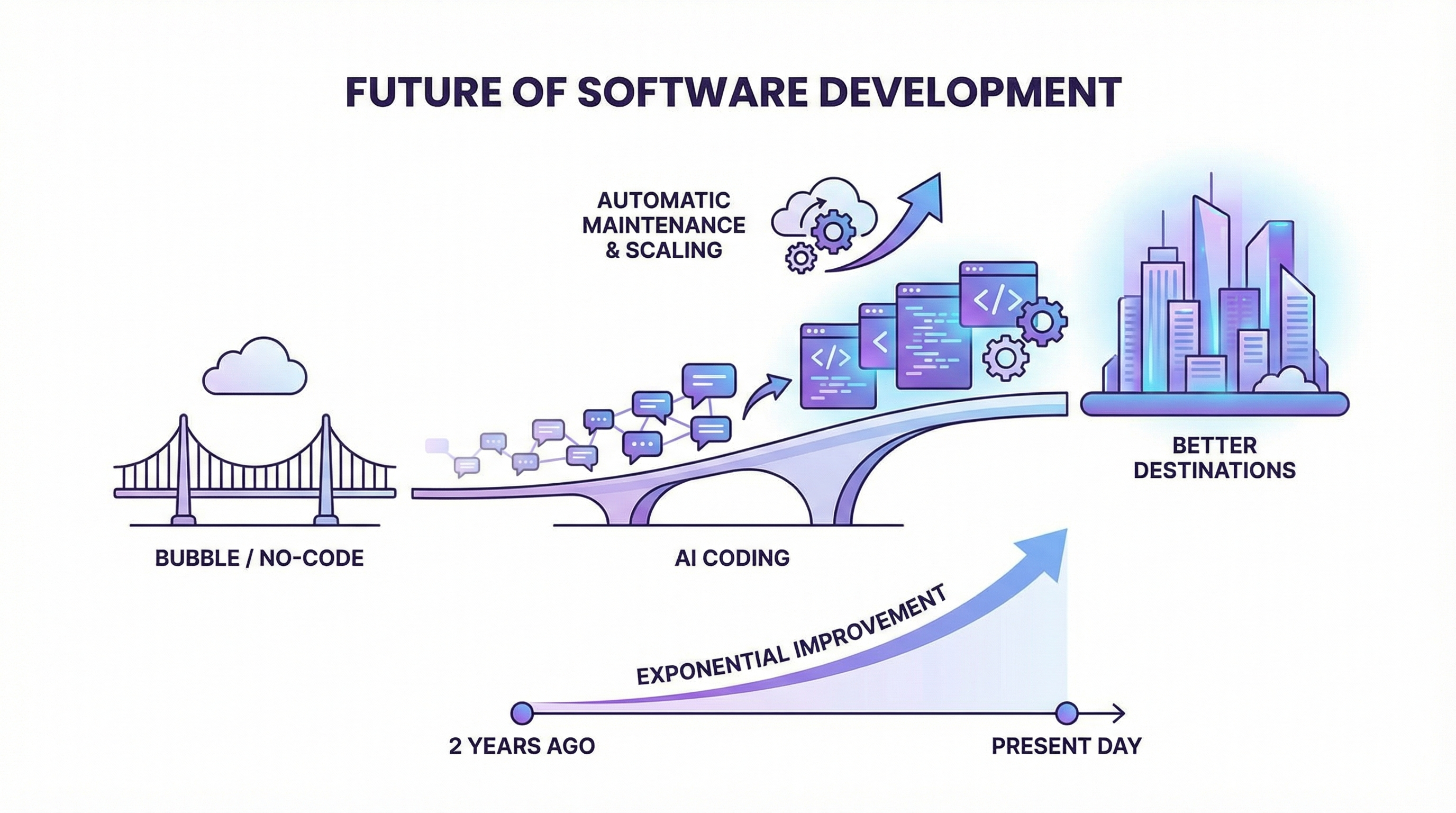 The Bigger Picture: Where This Is All Going