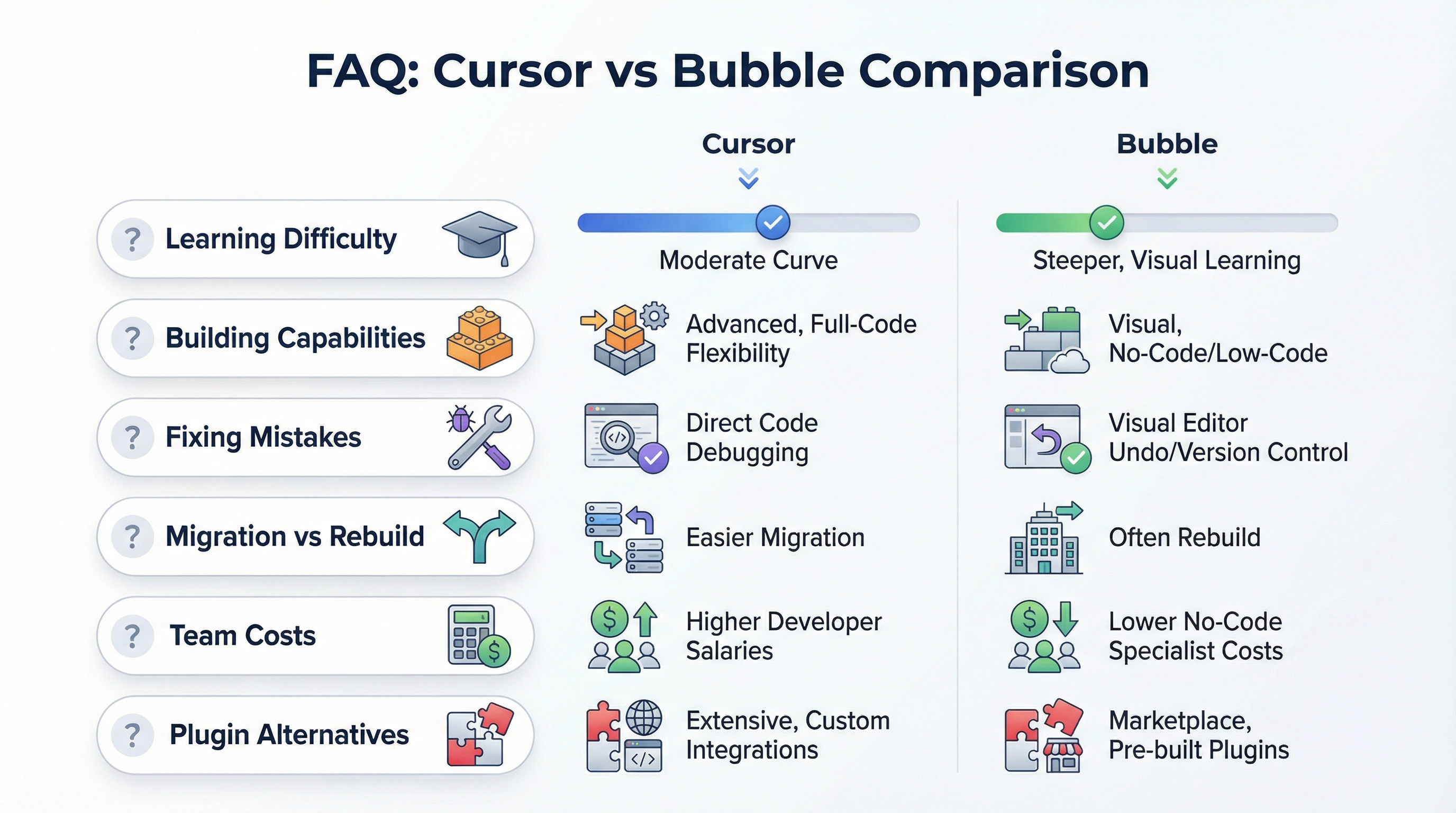 Frequently Asked Questions