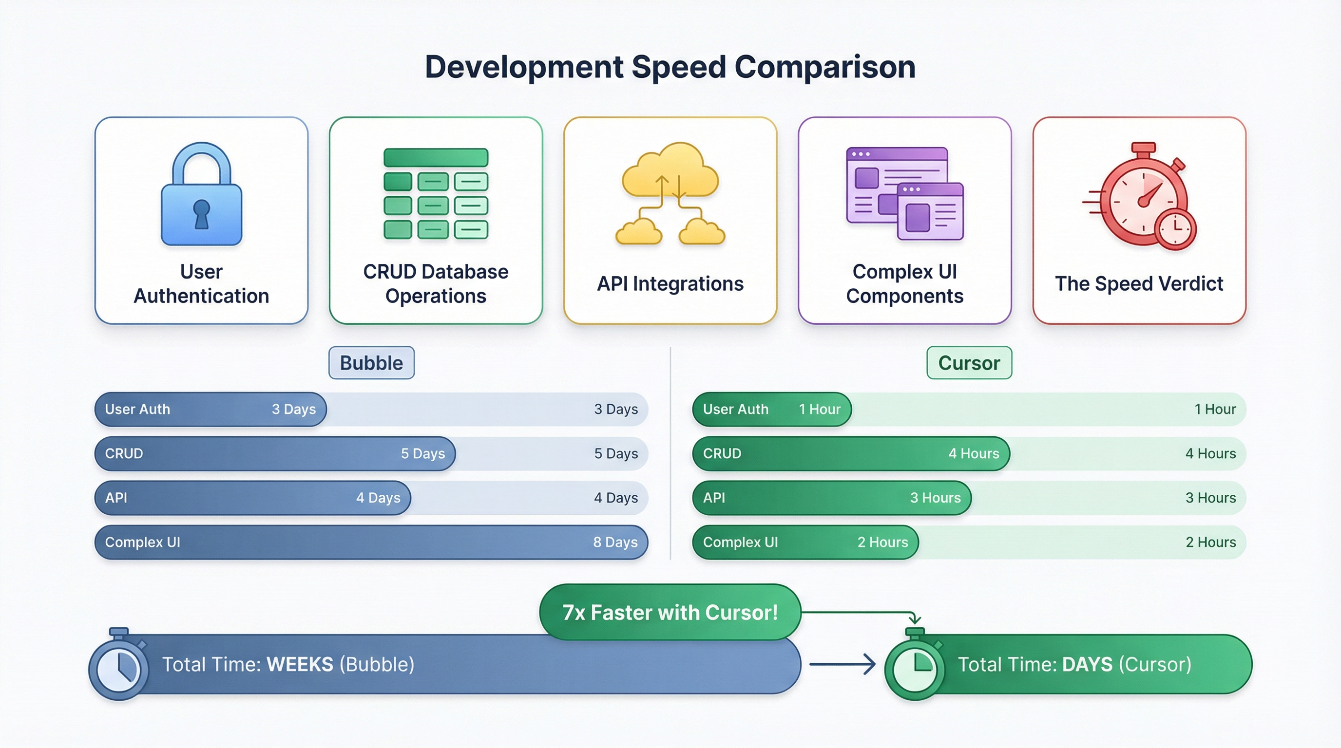 Speed Comparison: Building Real Features