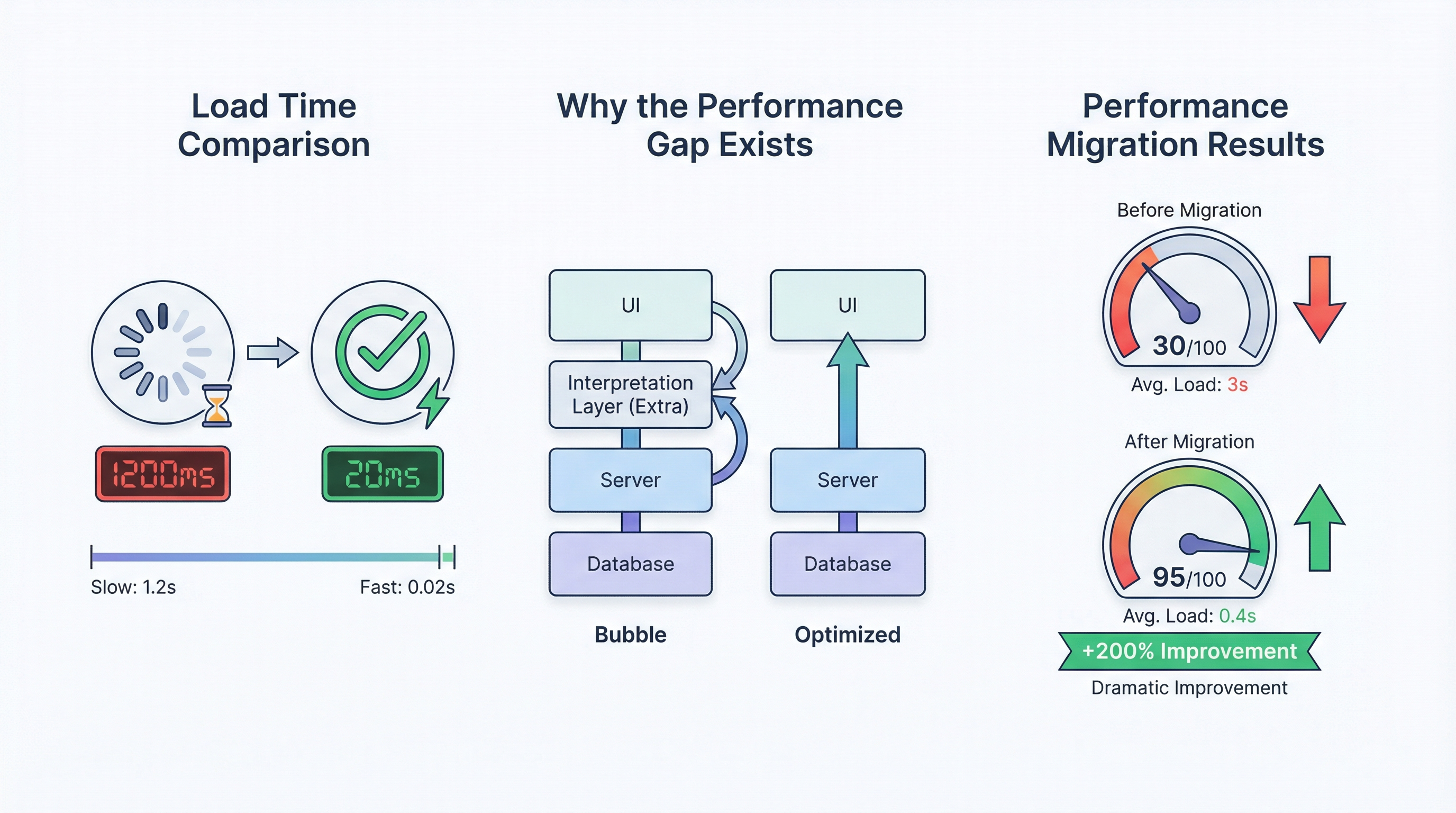 Performance: What Your Users Actually Experience
