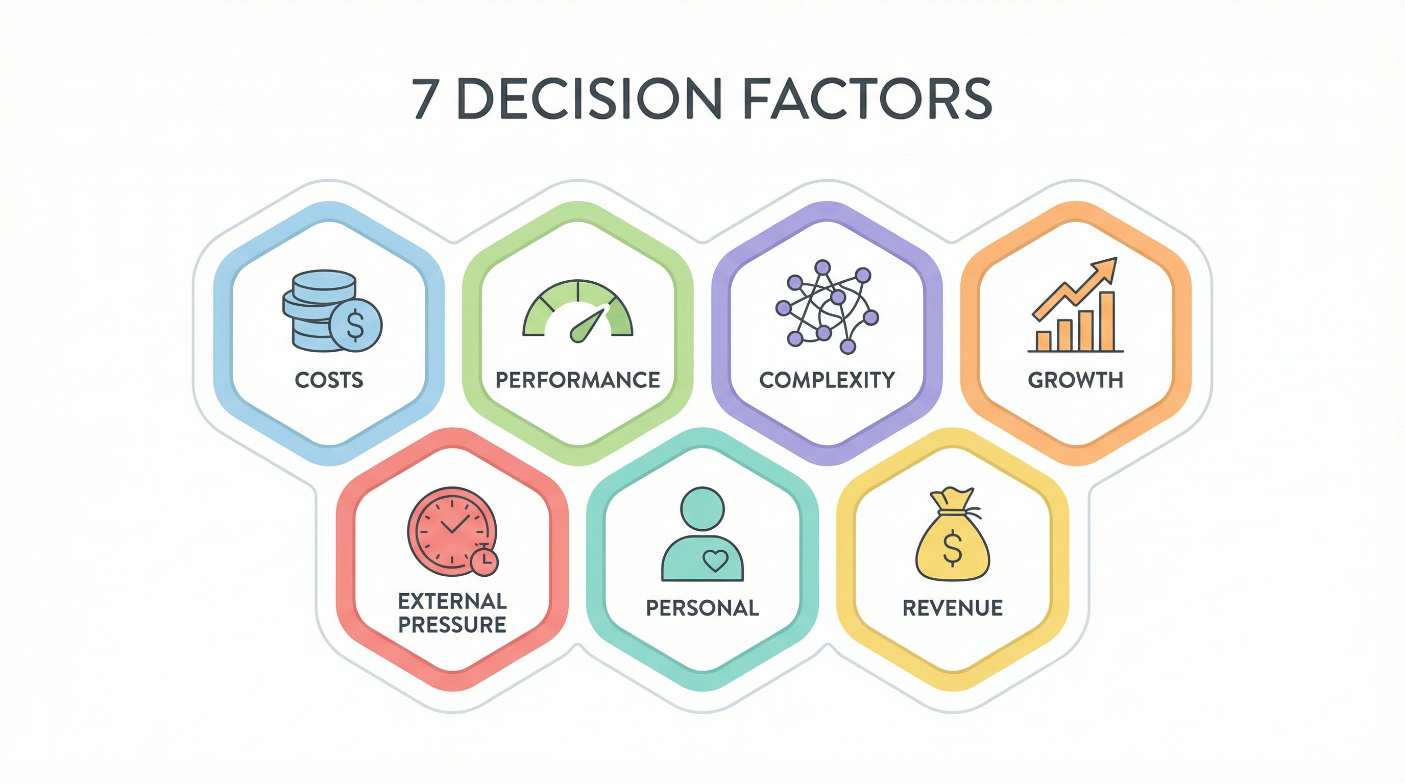 Seven key evaluation factors for your migration decision