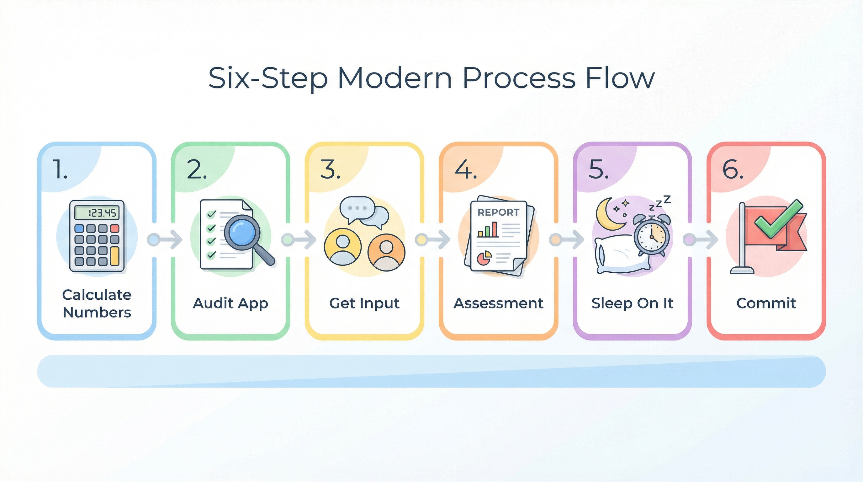 Six-step process for making your decision