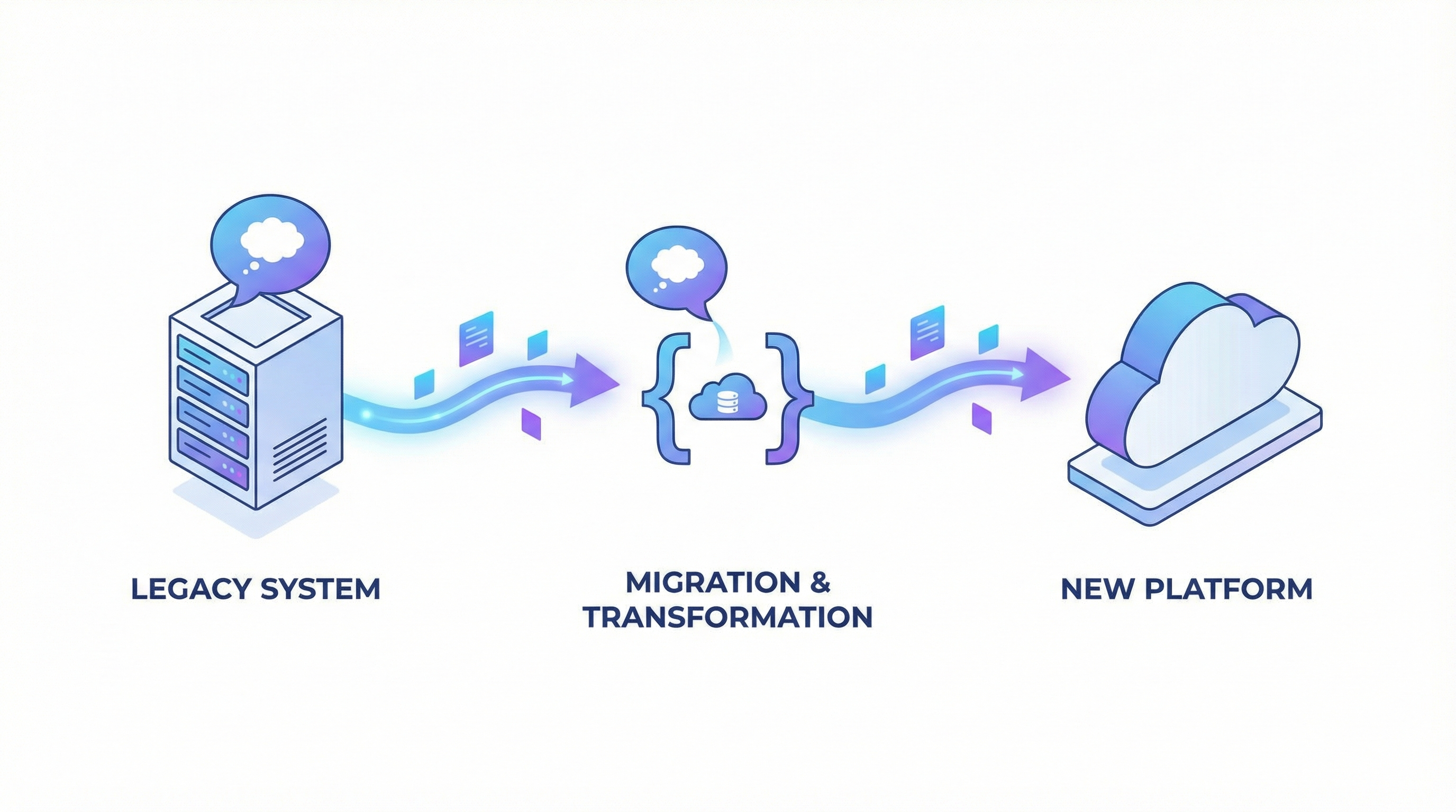 Migration journey from Bubble to custom code