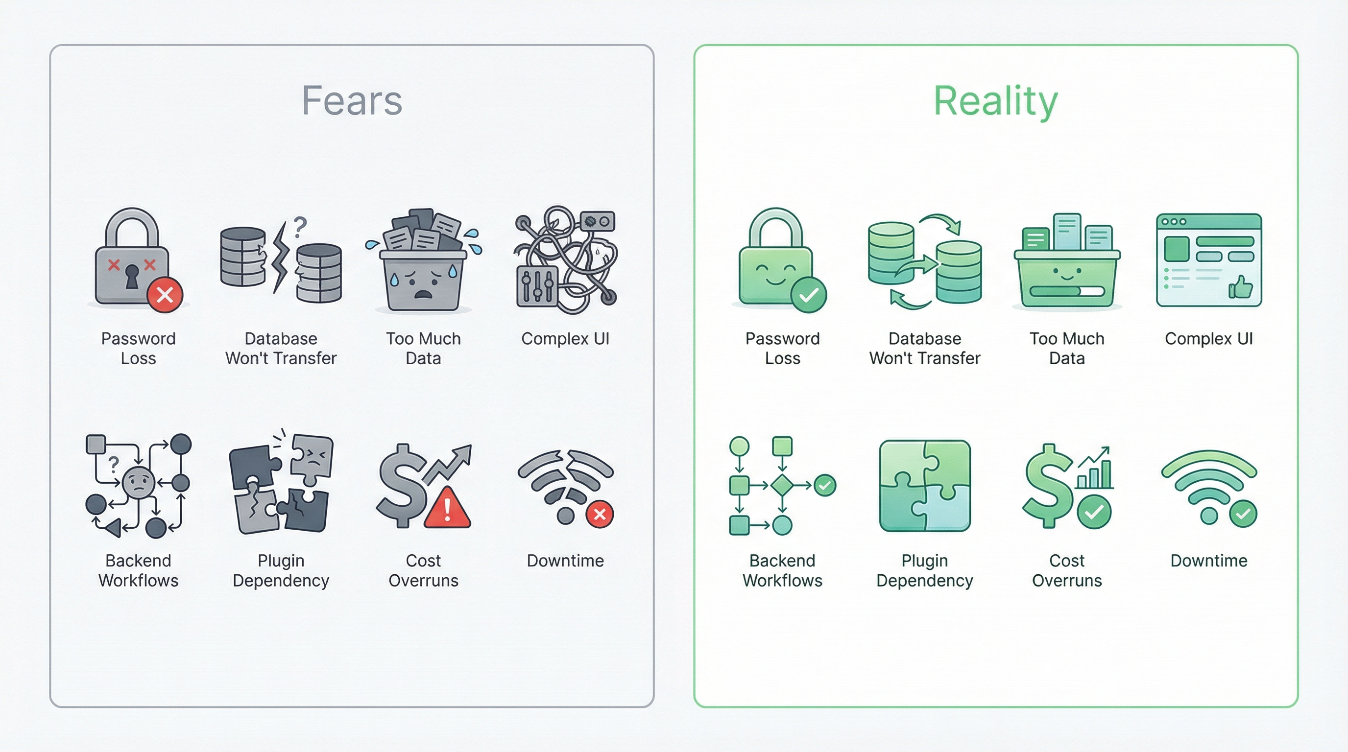 Migration fears vs reality: password loss, database transfer, data volume, complex UI, backend workflows, plugins, cost overruns, downtime — all solvable