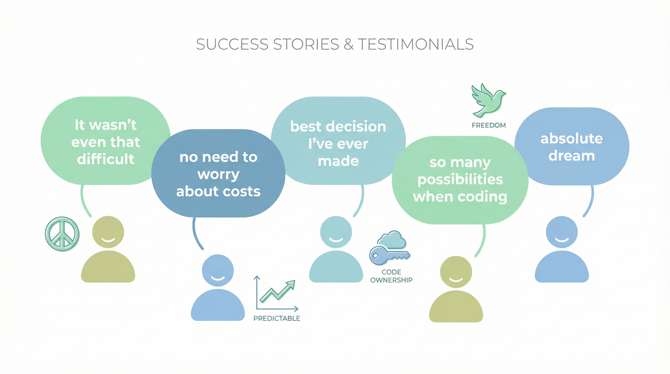 Success stories: 'It wasn't difficult', 'no need to worry about costs', 'best decision ever', 'so many possibilities', 'absolute dream'